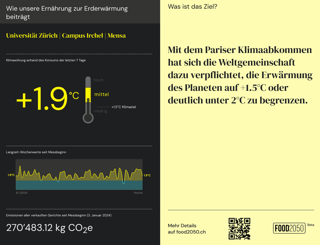 Food2050